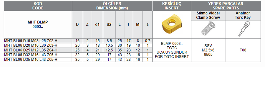 MHT BLMP 0603.. UCA UYGUN MODUL FREZELERİ